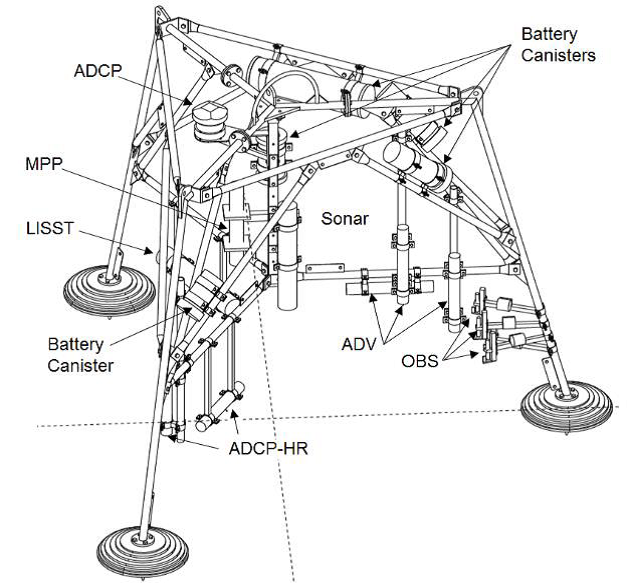 Technische tekening van het meetframe